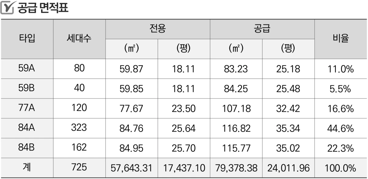 사업개요2