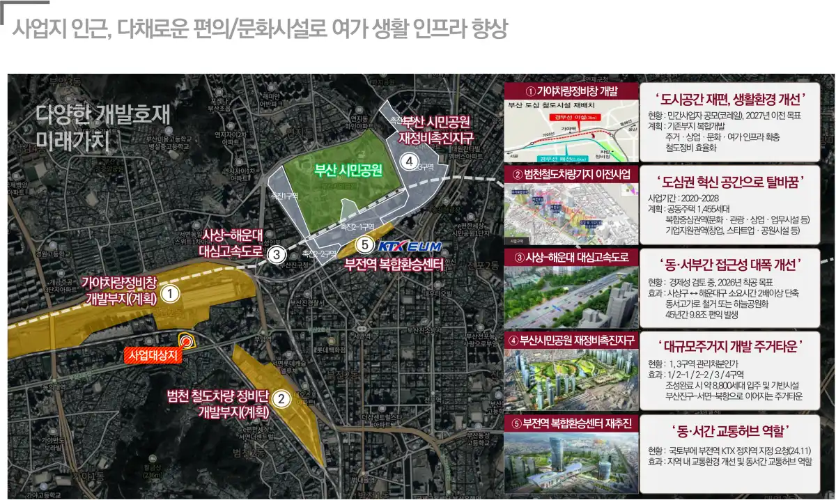 입지환경5